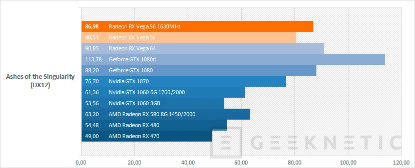 Geeknetic AMD Radeon RX Vega 56 30