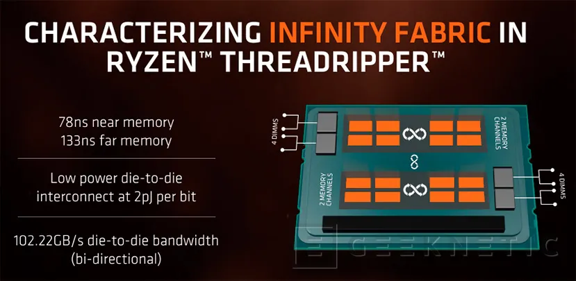 Geeknetic AMD Ryzen Threadripper 1950X 4