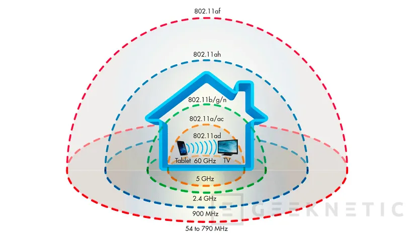 Geeknetic Diferencias entre Wifi-AX y Wifi-AD, la próxima generación Wifi 3
