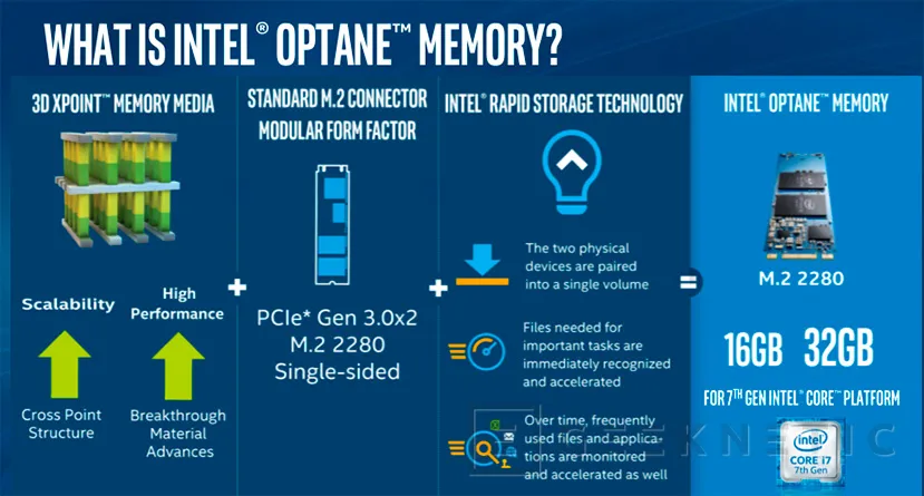 Geeknetic Intel Optane Memory 32GB 3