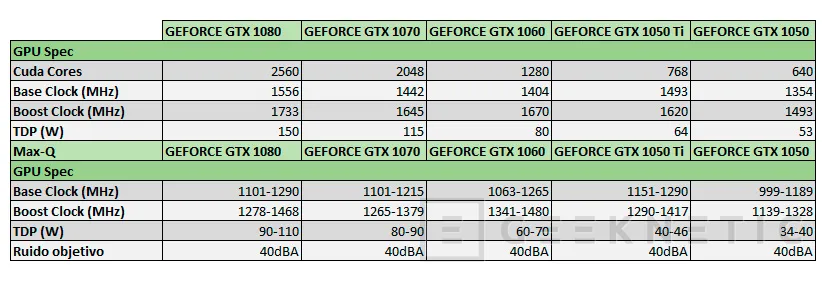 Geeknetic Nvidia Max-Q, la revolución del portátil gaming ligero 2