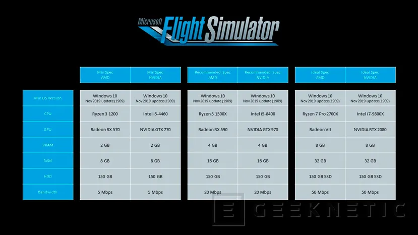 Geeknetic Desvelados los requisitos mínimos, recomendados e ideales para Microsoft Flight Simulator 2020 1