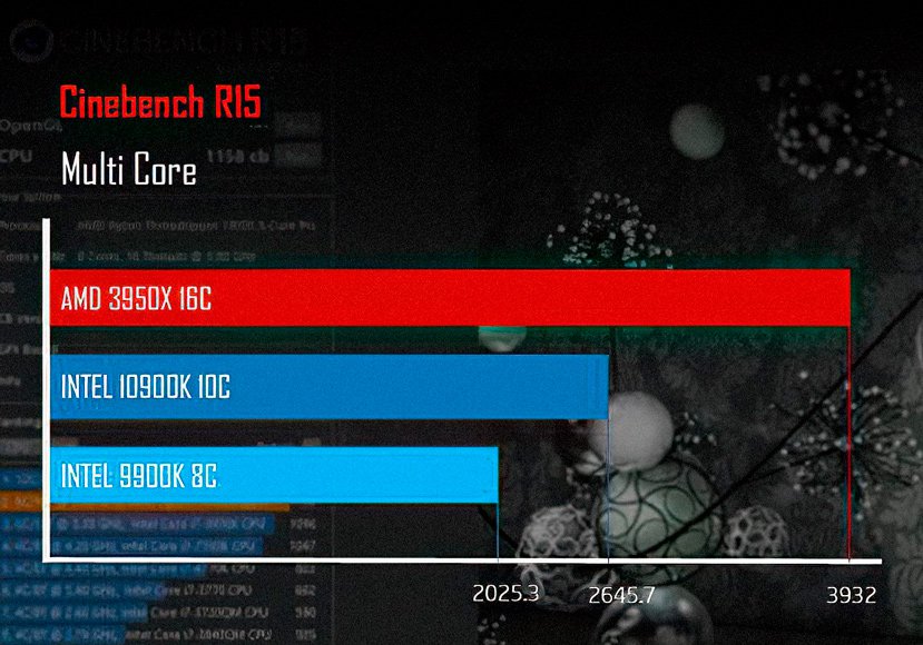 Geeknetic El Intel Core i9-10900K rinde un 49% menos que el AMD Ryzen 3950X en los primeros test multi núcleo filtrados 1