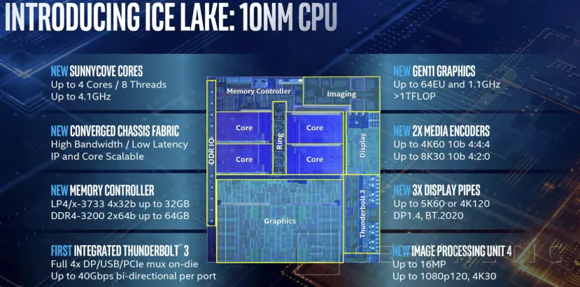Geeknetic Intel Core 10a Generación: CPUs de Portátil para todas las necesidades 13