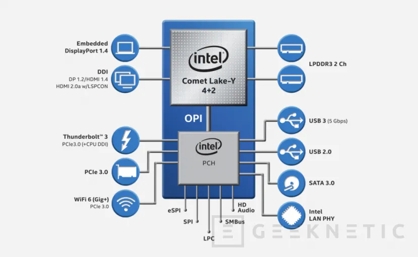 Geeknetic Intel Core 10a Generación: CPUs de Portátil para todas las necesidades 8