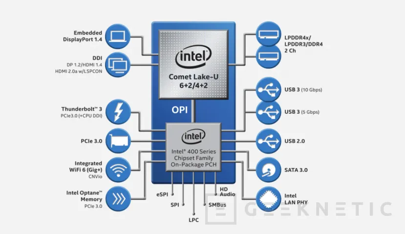Geeknetic Intel Core 10a Generación: CPUs de Portátil para todas las necesidades 7