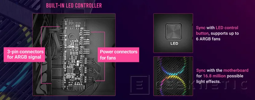 Geeknetic Cinco ventiladores de serie y controlador físico para la iluminación ARGB es lo que ofrece la semitorre Antec DP502 FLUX 2