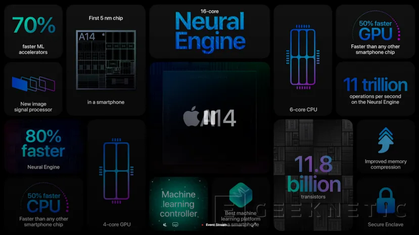 Geeknetic Apple lanza el  iPhone 12 con 5G, OLED y el nuevo SoC A14 Bionic a 5nm 3