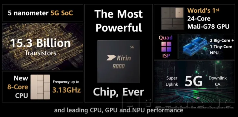 Geeknetic El Kirin 9000 de los Huawei Mate 40 aspira a ser el SoC para smartphones más potente del mundo 1