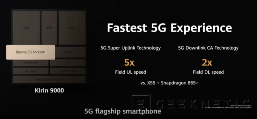 Geeknetic El Kirin 9000 de los Huawei Mate 40 aspira a ser el SoC para smartphones más potente del mundo 3
