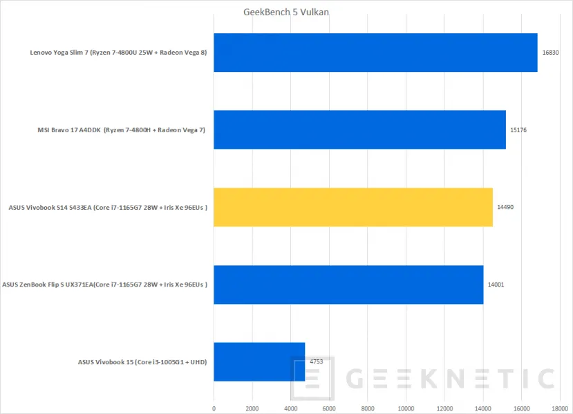 Geeknetic ASUS Vivobook S14 S433EA Review 38