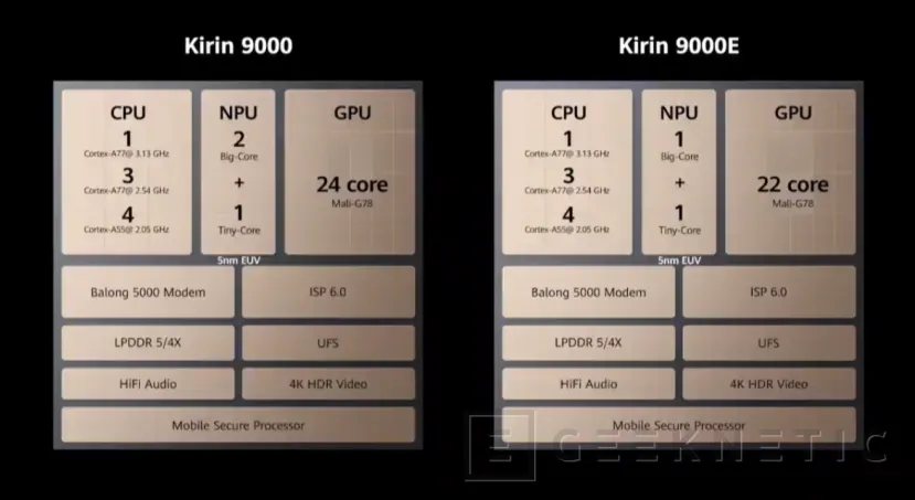 Geeknetic El Kirin 9000 de los Huawei Mate 40 aspira a ser el SoC para smartphones más potente del mundo 4