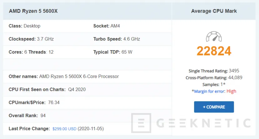 Geeknetic El AMD Ryzen 5 5600X se pone en cabeza en PassMark en rendimiento mononúcleo 2