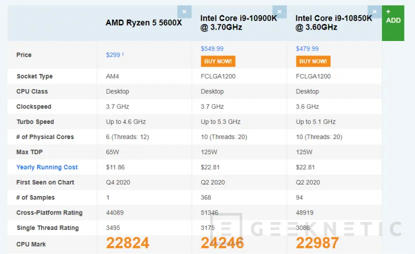 Geeknetic El AMD Ryzen 5 5600X se pone en cabeza en PassMark en rendimiento mononúcleo 3