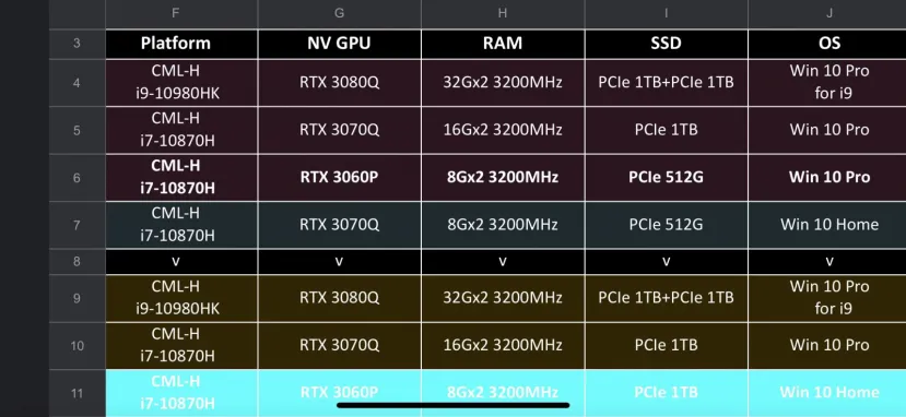 Geeknetic Filtradas las nuevas NVIDIA RTX 30 para portátiles 1