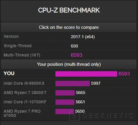 Geeknetic El AMD Ryzen 9 5950X lidera el test single-core de CPU-Z según una filtración 3