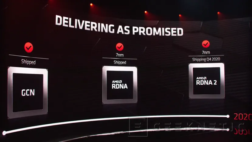 Geeknetic AMD presenta las Radeon RX 6000 y alcanza en rendimiento a la RTX 3090 2