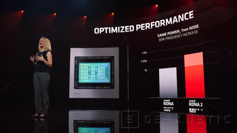 Geeknetic AMD presenta las Radeon RX 6000 y alcanza en rendimiento a la RTX 3090 3