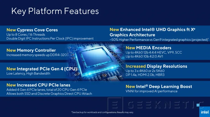 Geeknetic Intel anuncia los procesadores de sobremesa Rocket Lake-S de 11a generación con un 19% más de IPC y PCIe 4.0 1