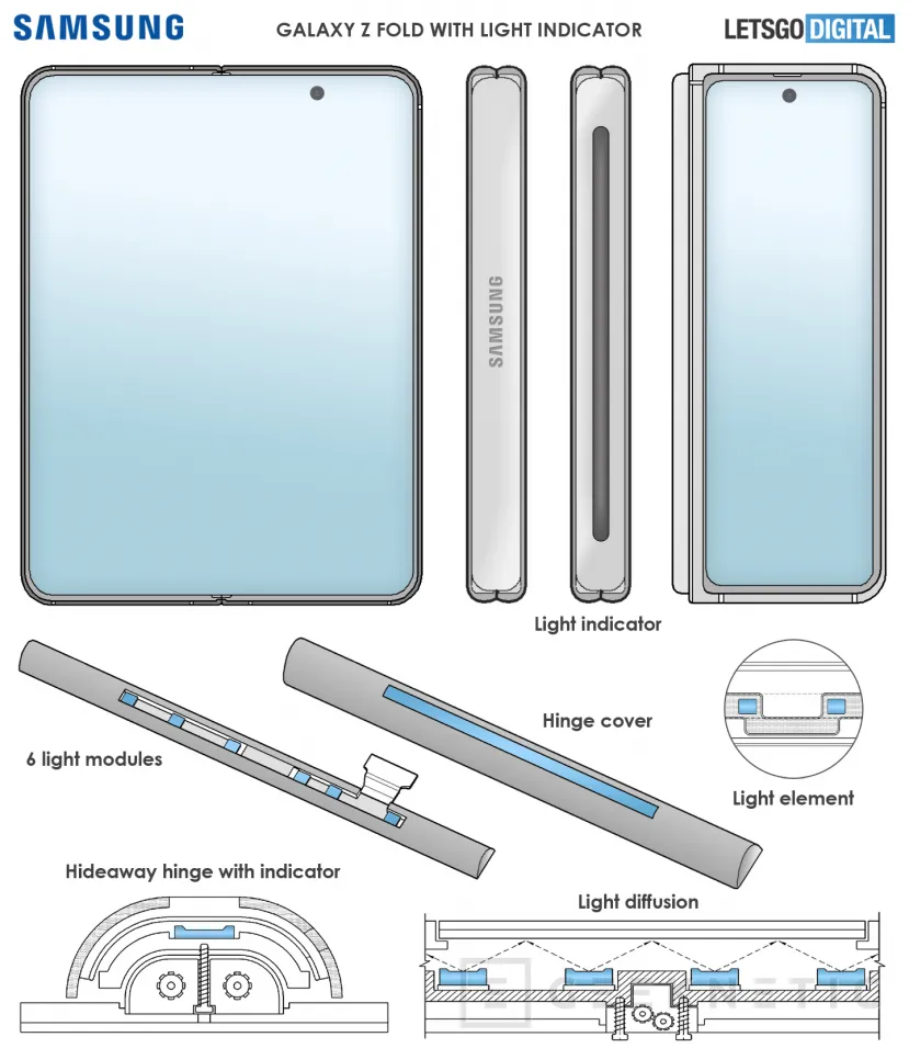 Geeknetic Una patente sugiere que el Samsung Galaxy Z Fold 3 contará con un indicador LED en la bisagra 1
