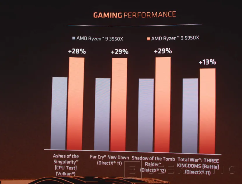 Geeknetic AMD lanza los nuevos procesadores Ryzen 5000 con arquitectura Zen 3 y un 20% más de rendimiento  5