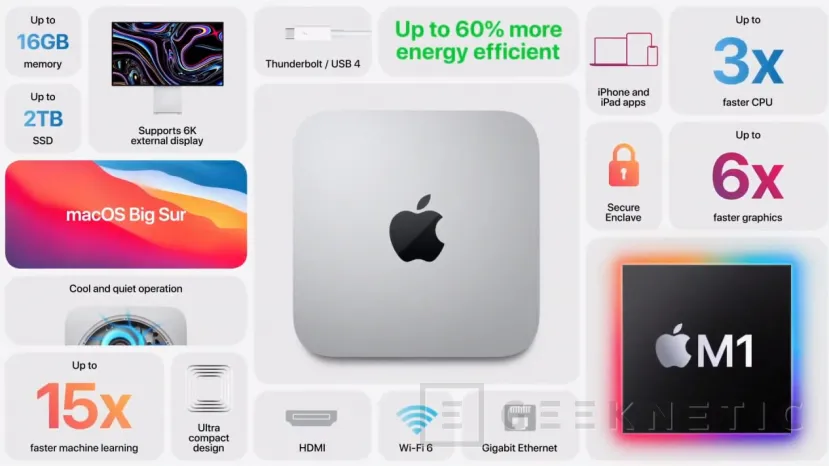 Geeknetic Apple anuncia tres nuevos equipos Mac con procesadores Apple M1 y MacOS Big Sur 2