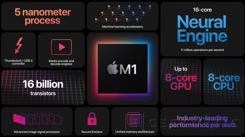 Geeknetic Un nuevo malware aparece en 30.000 Macs de Apple con chips Intel y M1 1