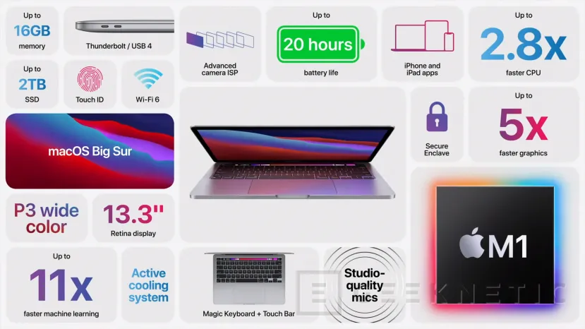 Geeknetic Apple anuncia tres nuevos equipos Mac con procesadores Apple M1 y MacOS Big Sur 3