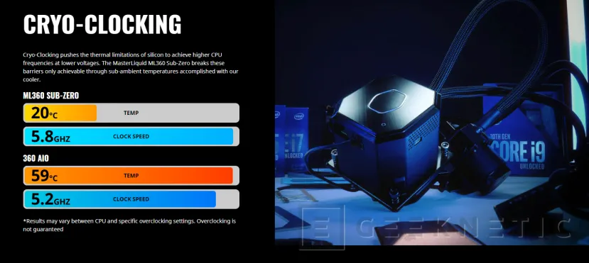 Geeknetic Cooler Master lanza su ML360 Cryo con la tecnología Intel Cryo Cooling 2