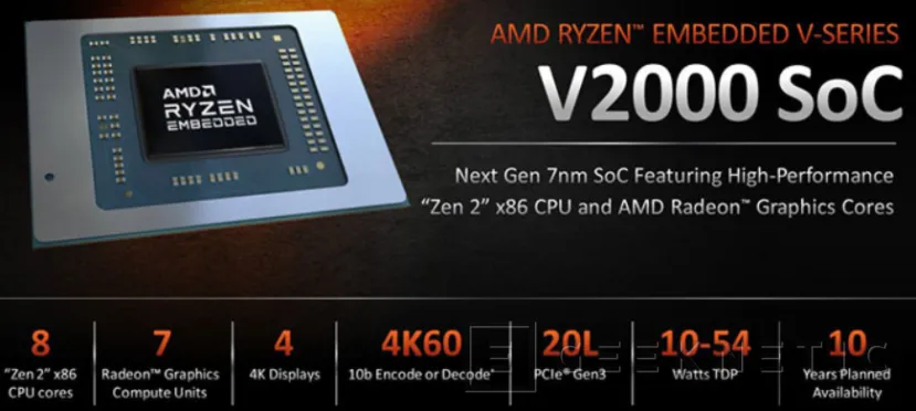 Geeknetic Los AMD Ryzen Embedded V2000 llegan con hasta 8 núcleos Zen 2 con TDPs de entre 10 y 54W 1