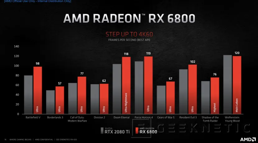 Geeknetic AMD Radeon RX 6000: ¿Cómo consigue la arquitectura RDNA 2 duplicar el rendimiento en tan solo una  generación? 39