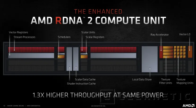 Geeknetic AMD Radeon RX 6000: ¿Cómo consigue la arquitectura RDNA 2 duplicar el rendimiento en tan solo una  generación? 15