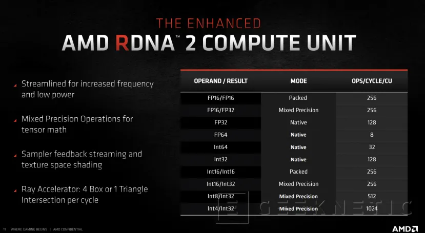 Geeknetic AMD Radeon RX 6000: ¿Cómo consigue la arquitectura RDNA 2 duplicar el rendimiento en tan solo una  generación? 16
