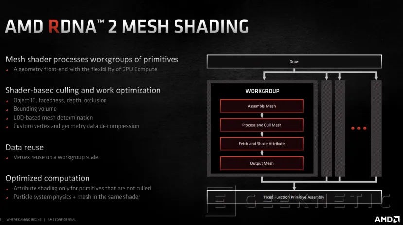 Geeknetic AMD Radeon RX 6000: ¿Cómo consigue la arquitectura RDNA 2 duplicar el rendimiento en tan solo una  generación? 30