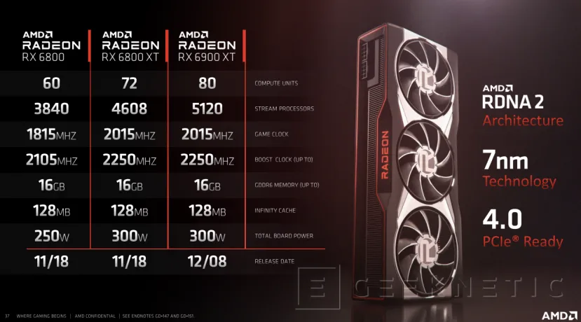 Geeknetic AMD Radeon RX 6000: ¿Cómo consigue la arquitectura RDNA 2 duplicar el rendimiento en tan solo una  generación? 2