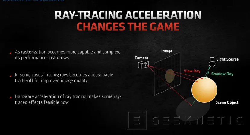 Geeknetic AMD Radeon RX 6000: ¿Cómo consigue la arquitectura RDNA 2 duplicar el rendimiento en tan solo una  generación? 20