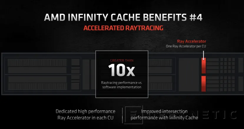 Geeknetic AMD Radeon RX 6000: ¿Cómo consigue la arquitectura RDNA 2 duplicar el rendimiento en tan solo una  generación? 19