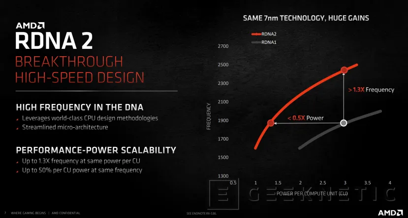 Geeknetic AMD Radeon RX 6000: ¿Cómo consigue la arquitectura RDNA 2 duplicar el rendimiento en tan solo una  generación? 7