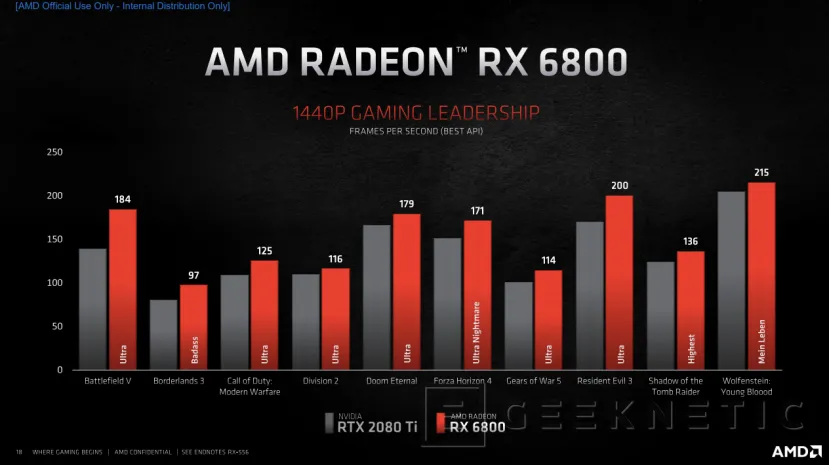Geeknetic AMD Radeon RX 6000: ¿Cómo consigue la arquitectura RDNA 2 duplicar el rendimiento en tan solo una  generación? 40