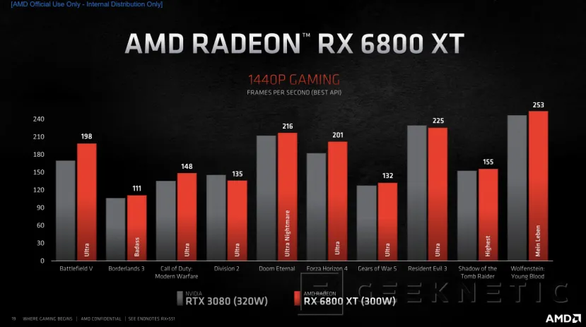Geeknetic AMD Radeon RX 6000: ¿Cómo consigue la arquitectura RDNA 2 duplicar el rendimiento en tan solo una  generación? 42