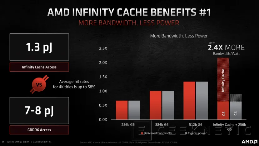 Geeknetic AMD Radeon RX 6000: ¿Cómo consigue la arquitectura RDNA 2 duplicar el rendimiento en tan solo una  generación? 13