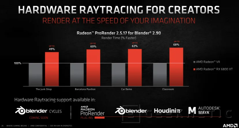 Geeknetic AMD Radeon RX 6000: ¿Cómo consigue la arquitectura RDNA 2 duplicar el rendimiento en tan solo una  generación? 45