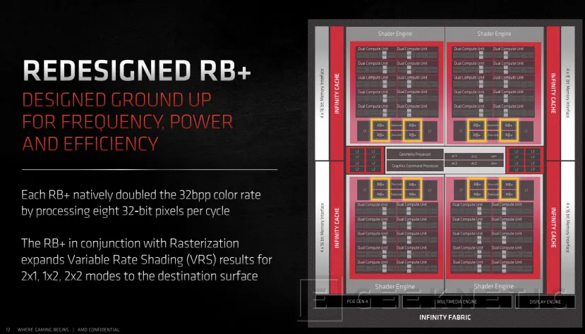 Geeknetic AMD Radeon RX 6000: ¿Cómo consigue la arquitectura RDNA 2 duplicar el rendimiento en tan solo una  generación? 26