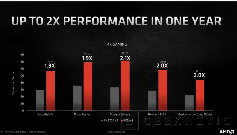 Geeknetic AMD Radeon RX 6000: ¿Cómo consigue la arquitectura RDNA 2 duplicar el rendimiento en tan solo una  generación? 6