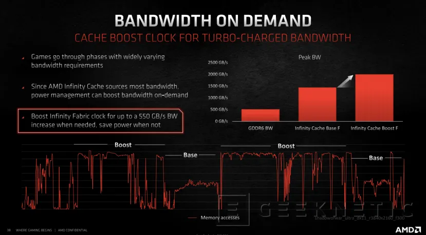 Geeknetic AMD Radeon RX 6000: ¿Cómo consigue la arquitectura RDNA 2 duplicar el rendimiento en tan solo una  generación? 14