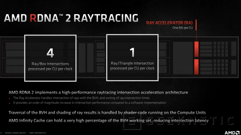 Geeknetic Las Radeon RX 6000 soportan Raytracing por Hardware 4