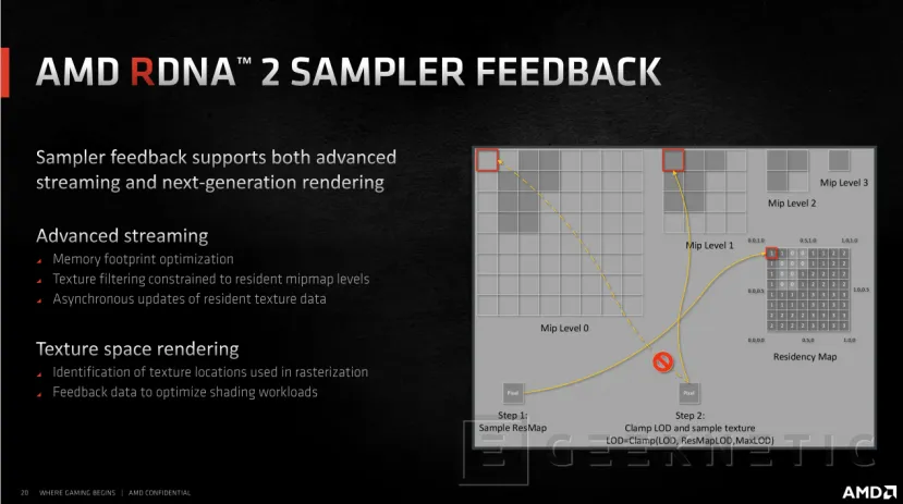 Geeknetic AMD Radeon RX 6000: ¿Cómo consigue la arquitectura RDNA 2 duplicar el rendimiento en tan solo una  generación? 31