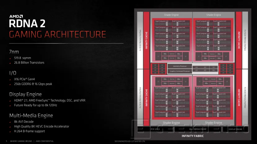 Geeknetic AMD Radeon RX 6000: ¿Cómo consigue la arquitectura RDNA 2 duplicar el rendimiento en tan solo una  generación? 9