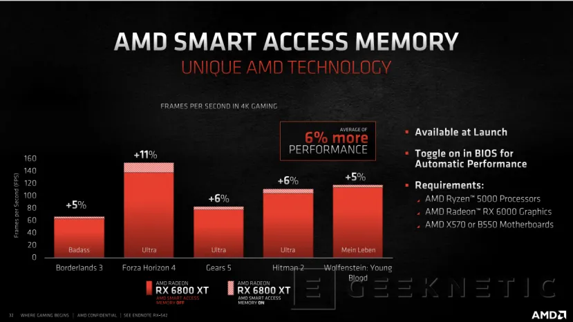 Geeknetic AMD Radeon RX 6000: ¿Cómo consigue la arquitectura RDNA 2 duplicar el rendimiento en tan solo una  generación? 36