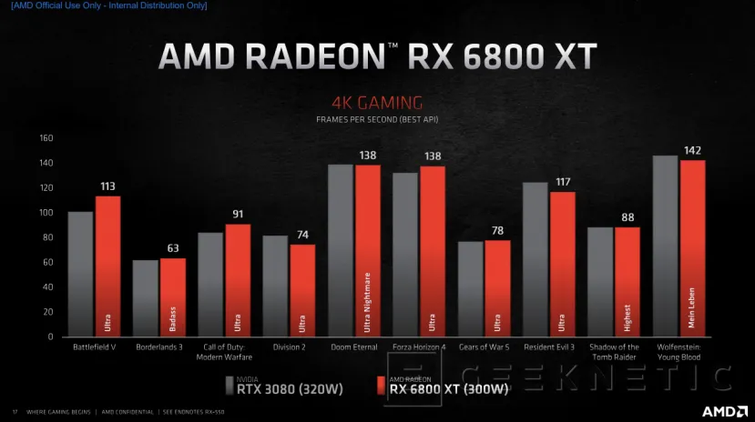 Geeknetic AMD Radeon RX 6000: ¿Cómo consigue la arquitectura RDNA 2 duplicar el rendimiento en tan solo una  generación? 41